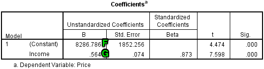 rapporteren regressie screenshot output tabel